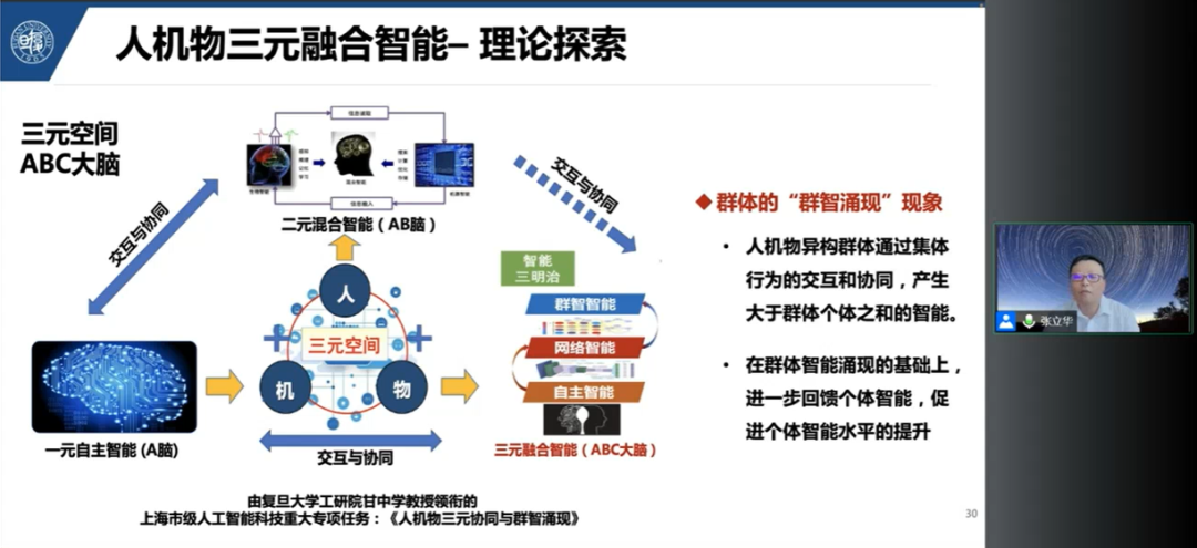 精彩回顾丨从元宇宙到人机融合智能-人工智能前沿探索与交叉创新 - 复旦临港网站